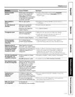 Preview for 117 page of GE Model 20 Owner'S Manual And Installation Instructions