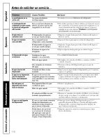 Preview for 118 page of GE Model 20 Owner'S Manual And Installation Instructions