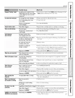 Preview for 37 page of GE Model 23 Owner'S Manual And Installation