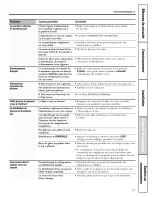 Preview for 81 page of GE Model 23 Owner'S Manual And Installation