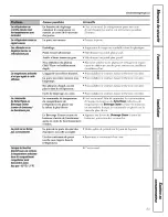 Preview for 83 page of GE Model 23 Owner'S Manual And Installation