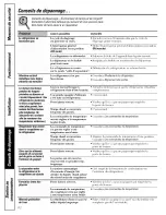 Preview for 82 page of GE Model 42 Owner'S Manual And Installation Instructions