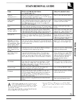 Preview for 21 page of GE MODEL WA7800R Use And Care Manual