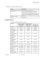 Preview for 17 page of GE Modular MAC Trolley Service Manual