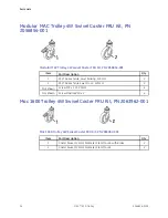 Preview for 34 page of GE Modular MAC Trolley Service Manual