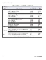 Preview for 74 page of GE moisture.IQ User Manual