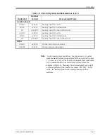 Preview for 53 page of GE Moisture monitor series 3 Programming Manual