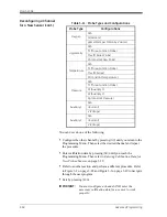 Preview for 66 page of GE Moisture monitor series 3 Programming Manual