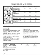 Предварительный просмотр 12 страницы GE Monogram MC1090 Series Use And Care Manual