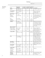 Preview for 12 page of GE Monogram Refrigerator Use And Care Manual