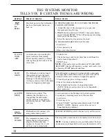 Preview for 10 page of GE Monogram ZBD3000 Use And Care Manual