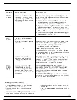 Preview for 11 page of GE Monogram ZBD3000 Use And Care Manual