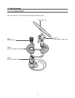 Preview for 6 page of GE Monogram ZBD5600 Technical Service Manual