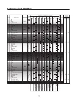 Preview for 71 page of GE Monogram ZBD5600 Technical Service Manual