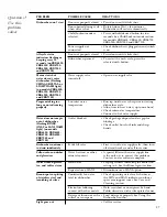 Предварительный просмотр 27 страницы GE Monogram ZBD6400 Series Owner'S Manual