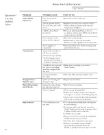 Preview for 22 page of GE Monogram ZBD6605 Owner'S Manual