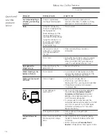 Предварительный просмотр 18 страницы GE Monogram ZBD6900PII Owner'S Manual