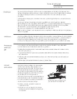 Предварительный просмотр 43 страницы GE Monogram ZBD6900PII Owner'S Manual