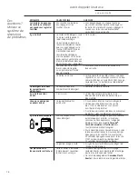 Предварительный просмотр 44 страницы GE Monogram ZBD6900PII Owner'S Manual