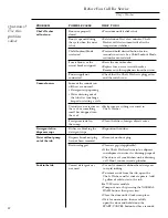 Предварительный просмотр 22 страницы GE Monogram ZBD7005GII Owner'S Manual