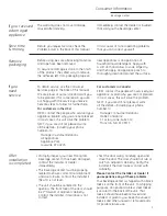 Preview for 3 page of GE Monogram ZDBI240 Owner'S Manual