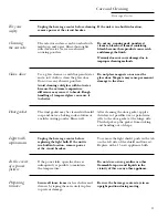 Предварительный просмотр 11 страницы GE Monogram ZDBT240 Owner'S Manual