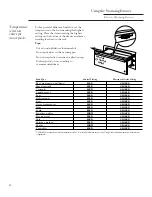 Preview for 10 page of GE Monogram ZDK910 Use And Care Manual