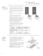 Preview for 98 page of GE Monogram ZDP304LP2SS Owner'S Manual