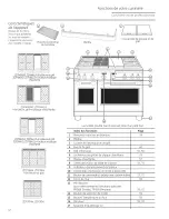 Preview for 52 page of GE monogram ZDP304LP6SS Owner'S Manual