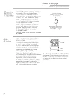 Preview for 78 page of GE monogram ZDP304LP6SS Owner'S Manual