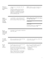 Preview for 3 page of GE Monogram ZDP304LPSS Owner'S Manual