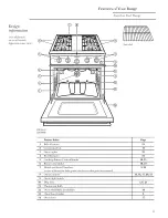 Предварительный просмотр 9 страницы GE Monogram ZDP30N4YSS Use And Care Manual