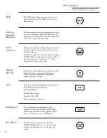 Preview for 20 page of GE Monogram ZE1660 Series Owner'S Manual