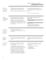 Preview for 92 page of GE Monogram ZEK938 Owner'S Manual