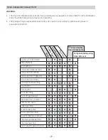 Preview for 28 page of GE Monogram ZEK938 Technical Service Manual