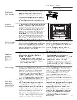 Предварительный просмотр 53 страницы GE Monogram ZET1P Owner'S Manual