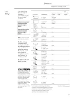 Предварительный просмотр 12 страницы GE Monogram ZEW145V Installation Manual