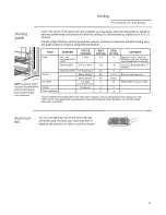 Предварительный просмотр 21 страницы GE Monogram ZGP484NGRSS Owner'S Manual