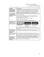 Предварительный просмотр 125 страницы GE Monogram ZGP484NGRSS Owner'S Manual