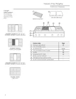 Предварительный просмотр 8 страницы GE Monogram ZGU364LDP1SS Owner'S Manual