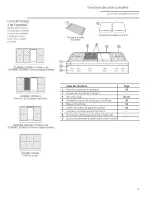 Предварительный просмотр 31 страницы GE Monogram ZGU364LDP1SS Owner'S Manual