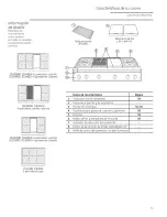 Предварительный просмотр 51 страницы GE Monogram ZGU364LDP1SS Owner'S Manual