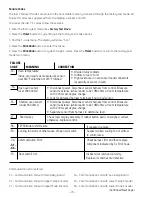 Preview for 74 page of GE Monogram ZGU364ND Technical Service Manual