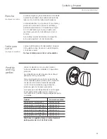 Предварительный просмотр 55 страницы GE Monogram ZGU364NDPSS Owner'S Manual