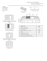 Предварительный просмотр 8 страницы GE Monogram ZGU364NRP4SS Owner'S Manual