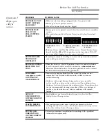 Preview for 19 page of GE Monogram ZGU36GG Owner'S Manual