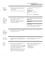 Preview for 4 page of GE Monogram ZGU375LS Owner'S Manual