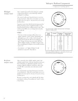 Preview for 10 page of GE Monogram ZGW125EN3SS Use And Care Manual