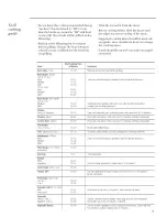 Preview for 21 page of GE Monogram ZGW125EN3SS Use And Care Manual