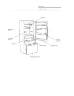 Preview for 6 page of GE Monogram ZIC30GNZAII Owner'S Manual